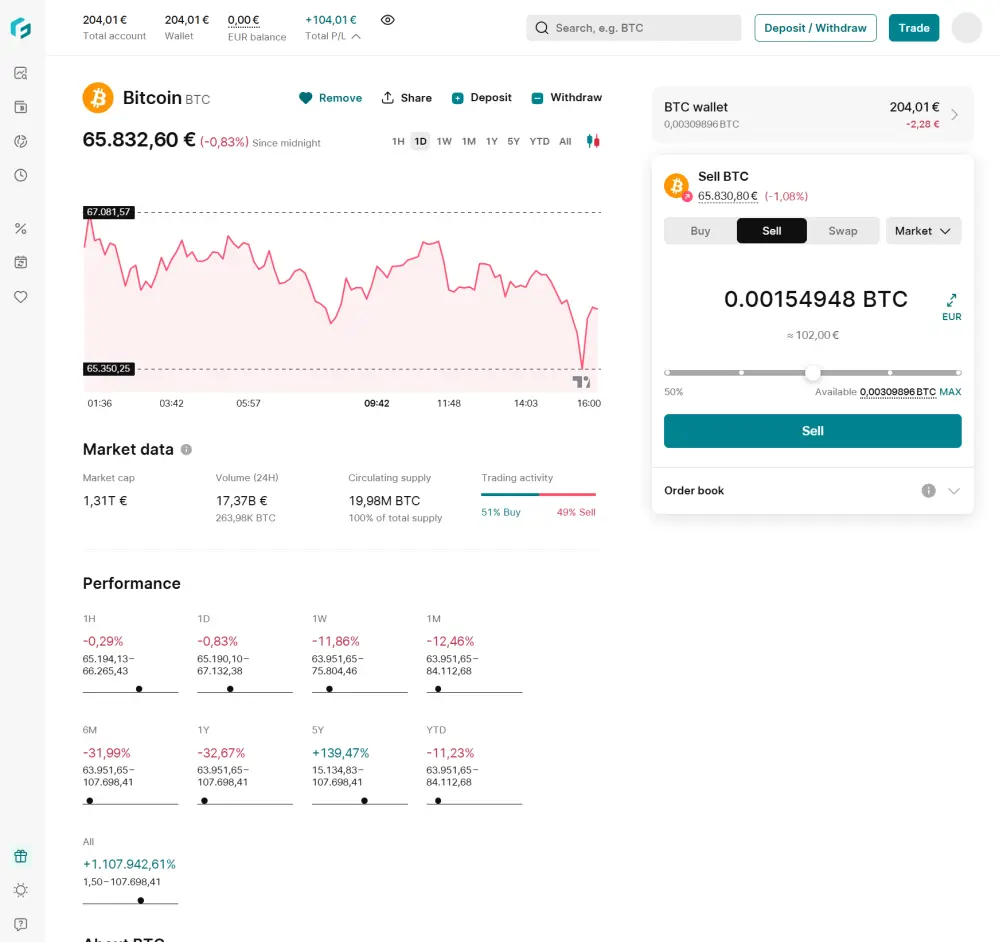 Sell bitcoin in Europe on Finst