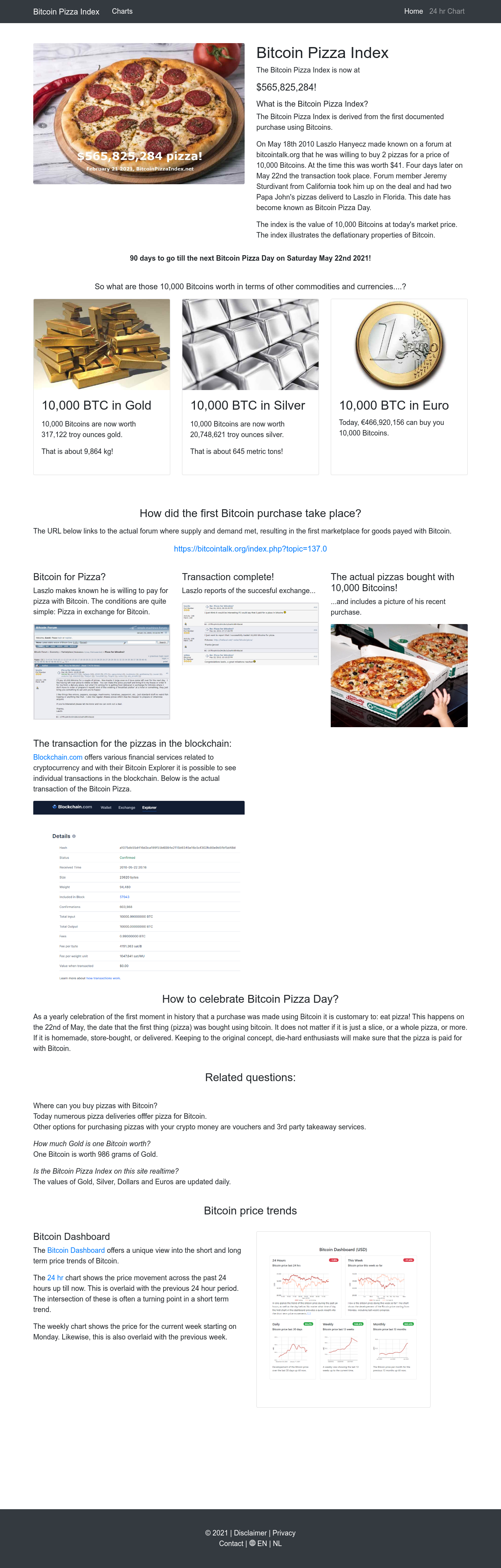 Homepage Bitcoin Pizza Index